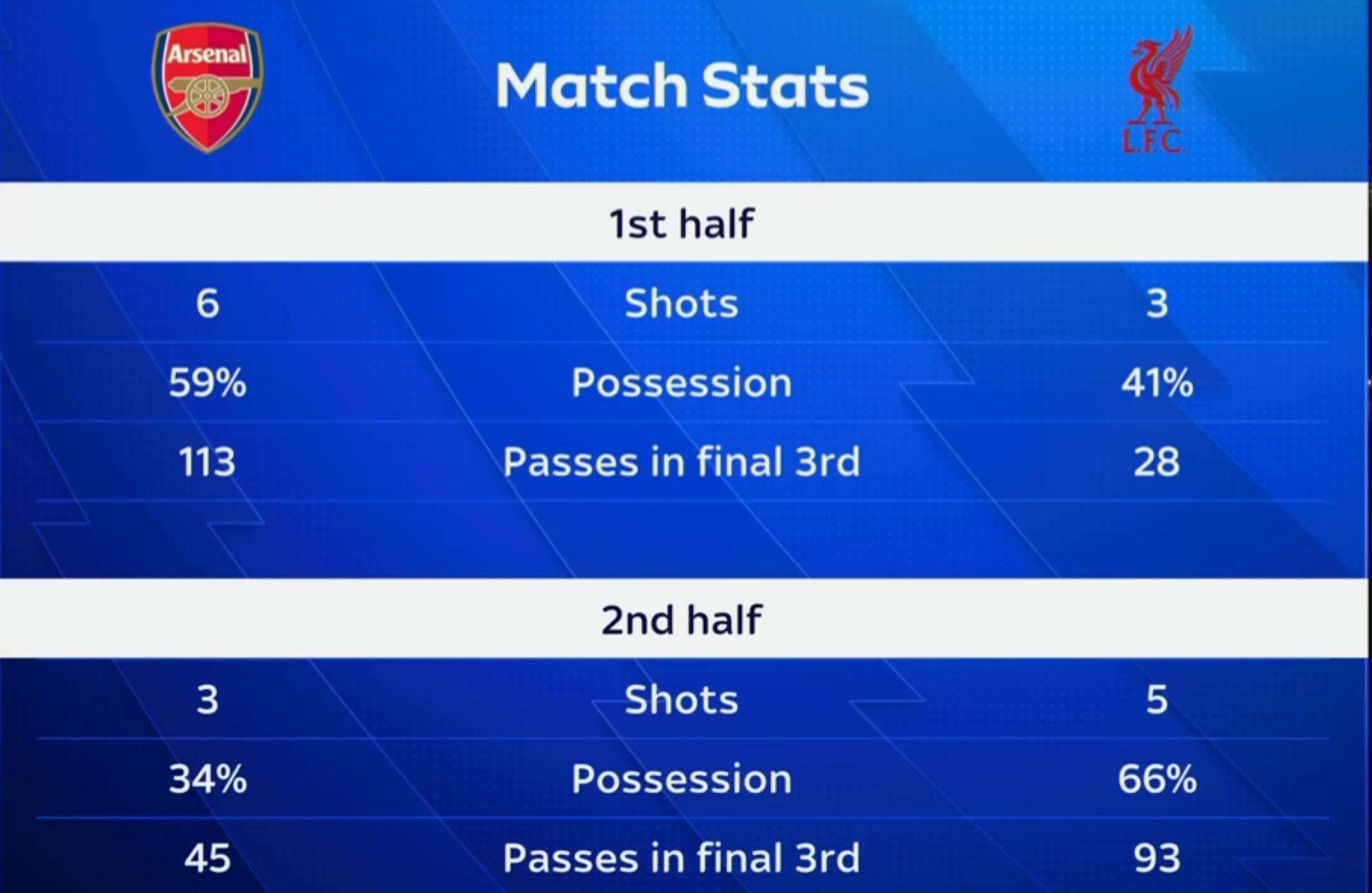 开云体育下载-基恩：阿森纳踢得似乎缺少必胜信念，球队没有主动去掌控比赛