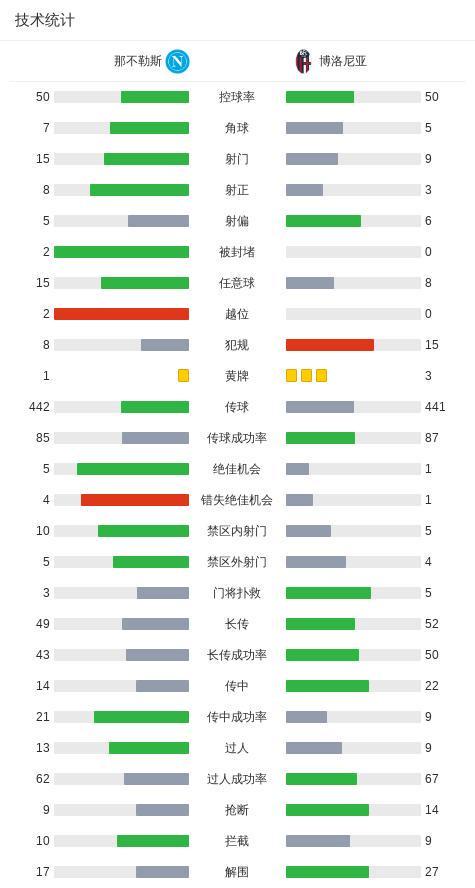 意超杯那不勒斯2-0博洛尼亚夺冠，内雷斯双响+世界波
