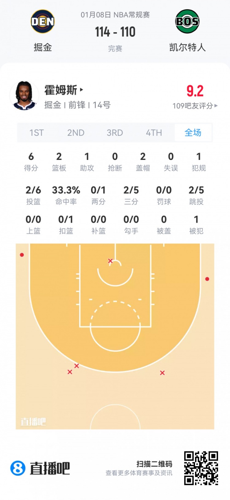 开云在线-【菜鸟】瀚森16分钟3分3板2助 杰明大起大落 埃奇库姆13分7助5断