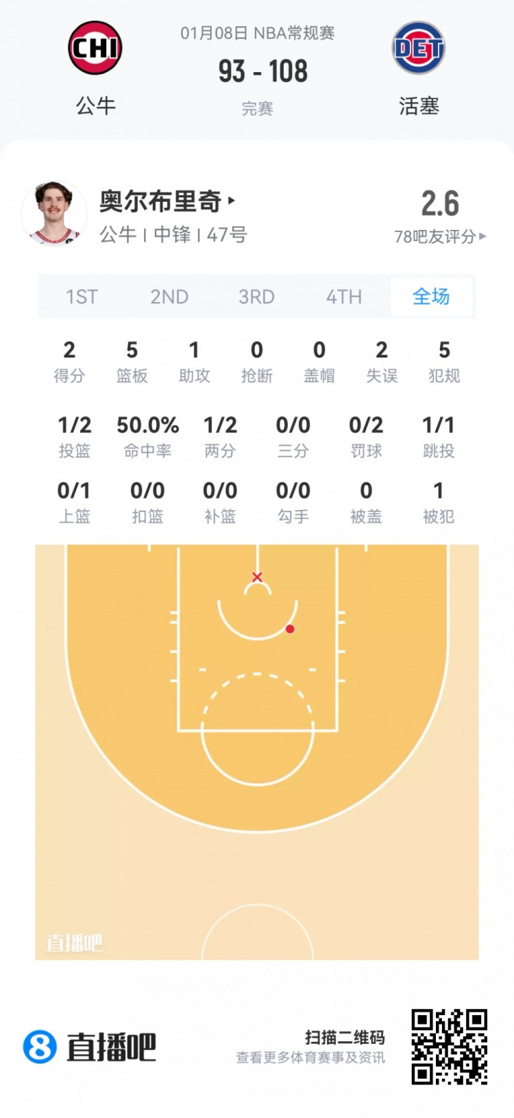 开云在线-【菜鸟】瀚森16分钟3分3板2助 杰明大起大落 埃奇库姆13分7助5断