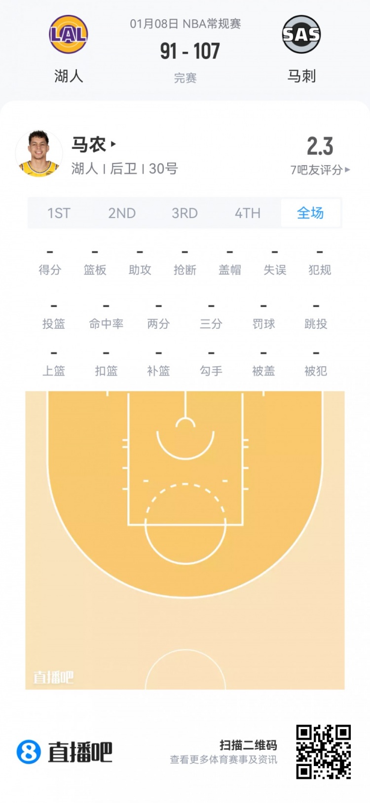 开云在线-【菜鸟】瀚森16分钟3分3板2助 杰明大起大落 埃奇库姆13分7助5断
