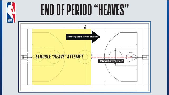 开云体育下载-NBA夏季联赛试验新规 约基奇招牌出手得到鼓励！
