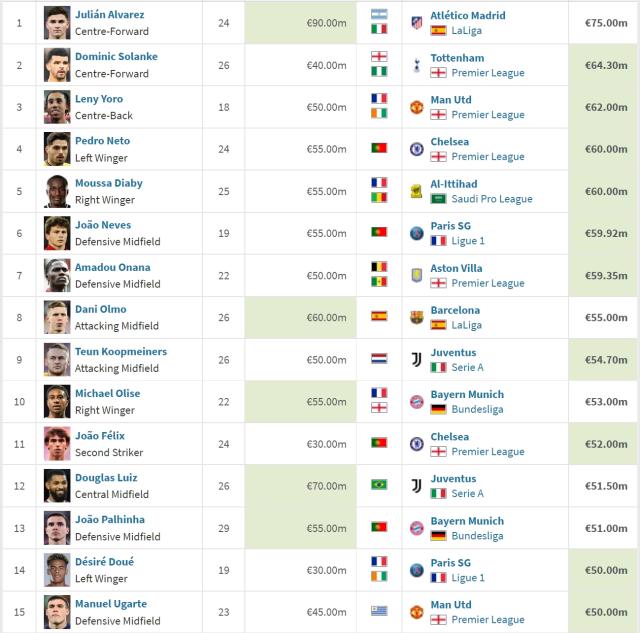 开云登录-欧洲夏窗：卖卖卖抢戏买买买，冷清之夏没那么冷