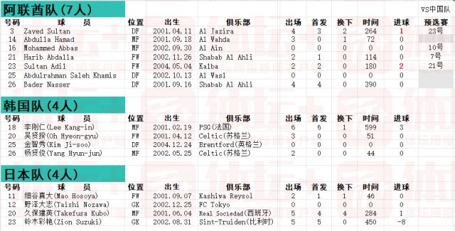开云-回望2023亚洲杯⑤：没战略眼光 一步落后步步落后