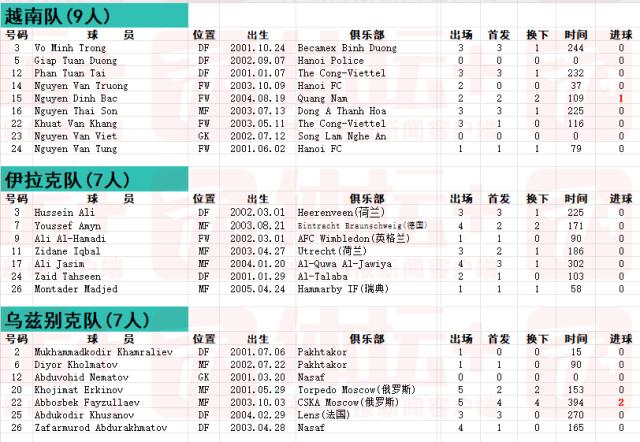 开云-回望2023亚洲杯⑤：没战略眼光 一步落后步步落后