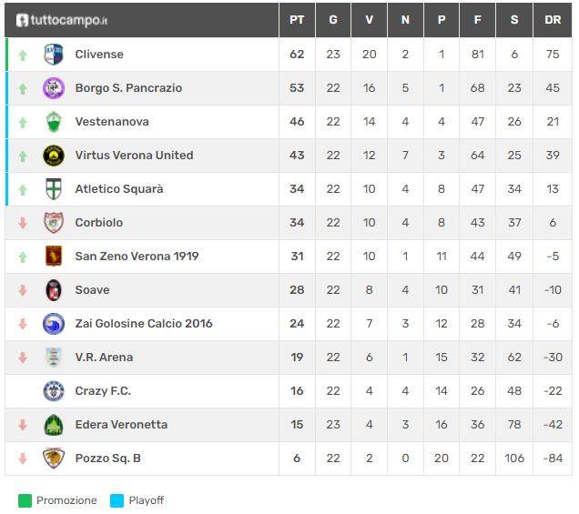 【深度】佩利西耶复出进球，切沃从最低级别重新开始