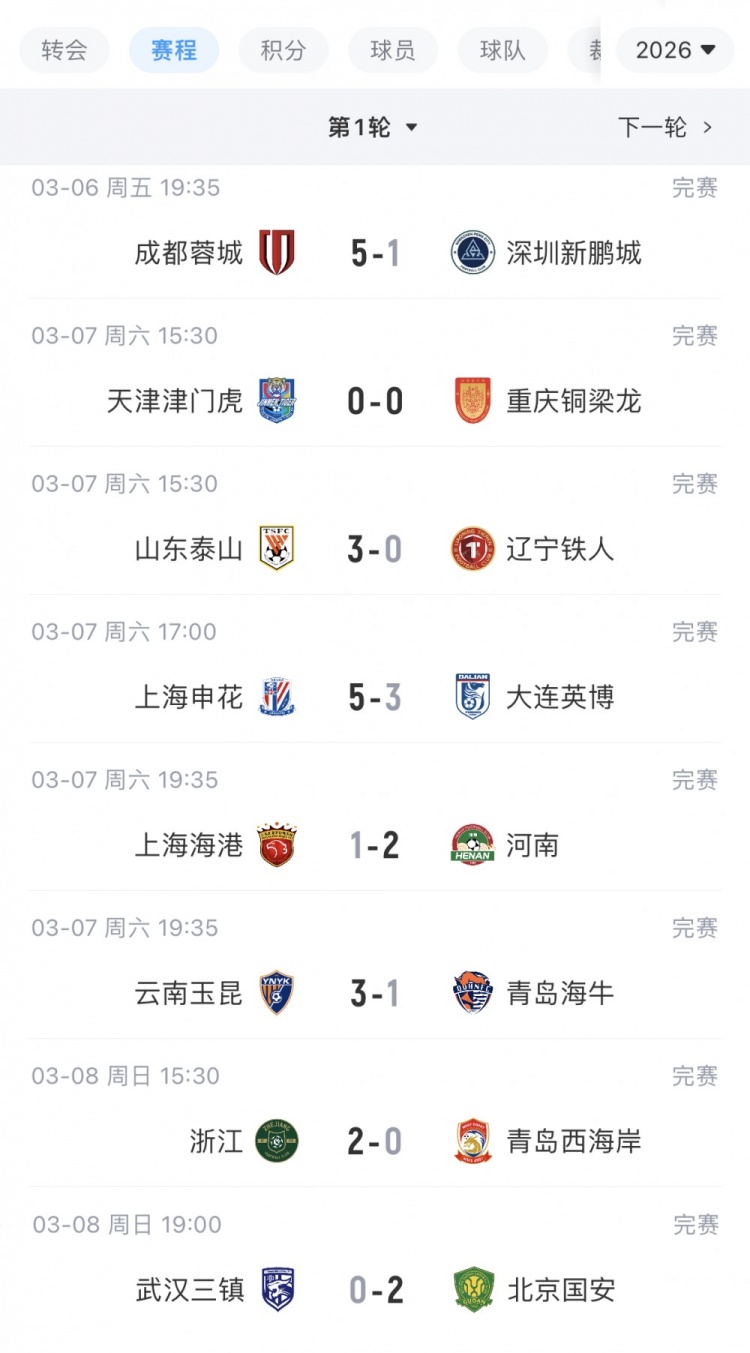 开云-中超9支负分球队首轮战绩：泰山、申花等5队取胜，海港、海牛输球