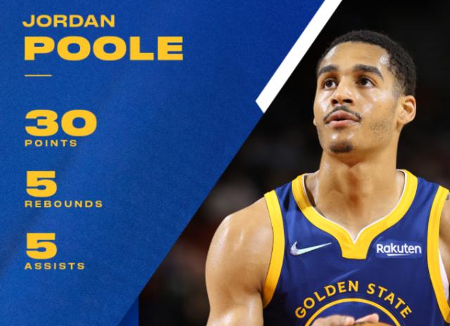 【季前赛综述】塔克伤退 普尔狂轰30分助勇士取胜