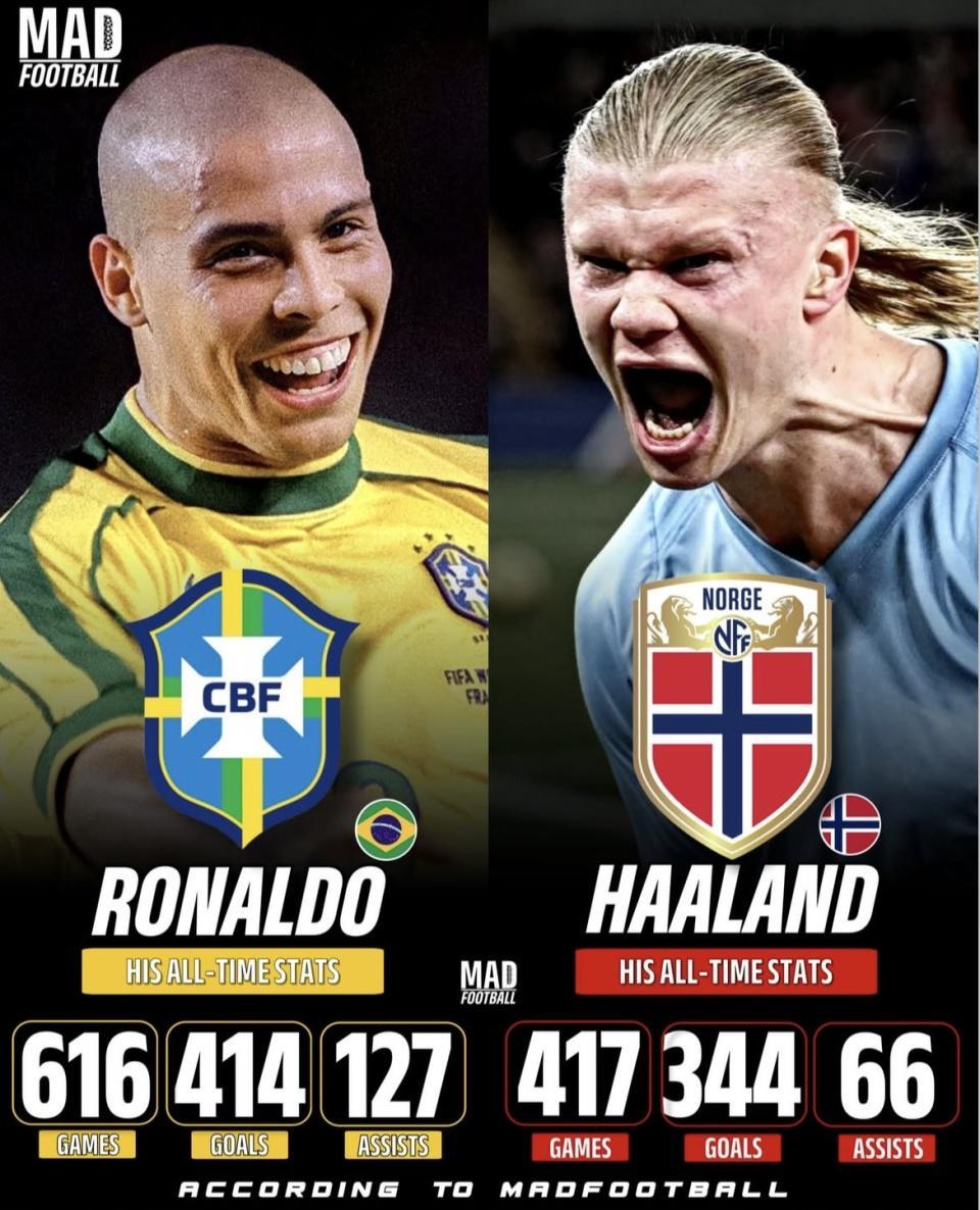 进球效率哈兰德赢了，为什么总有人说他追不上罗纳尔多