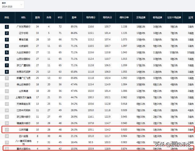 开云体育下载-苏群：CBA启动升降级是自上而下的要求 今年每队少800万分红