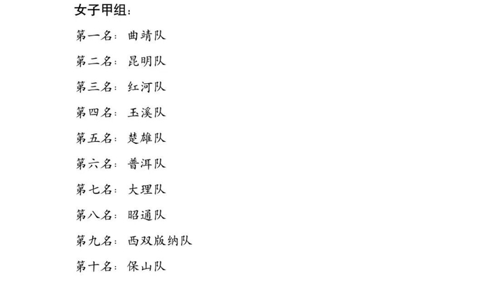 开云登录-79支队伍晋级 云南省第十七届运动会足球预赛结束|昆明队|决赛|马龙|昆明|青少年足球_新浪体育_新浪新闻