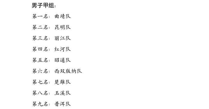 开云登录-79支队伍晋级 云南省第十七届运动会足球预赛结束|昆明队|决赛|马龙|昆明|青少年足球_新浪体育_新浪新闻