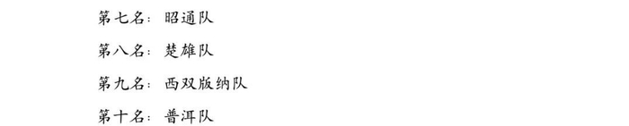 开云登录-79支队伍晋级 云南省第十七届运动会足球预赛结束|昆明队|决赛|马龙|昆明|青少年足球_新浪体育_新浪新闻