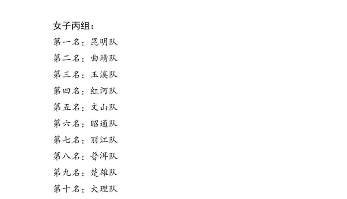 开云登录-79支队伍晋级 云南省第十七届运动会足球预赛结束|昆明队|决赛|马龙|昆明|青少年足球_新浪体育_新浪新闻