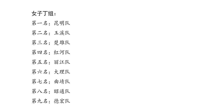 开云登录-79支队伍晋级 云南省第十七届运动会足球预赛结束|昆明队|决赛|马龙|昆明|青少年足球_新浪体育_新浪新闻