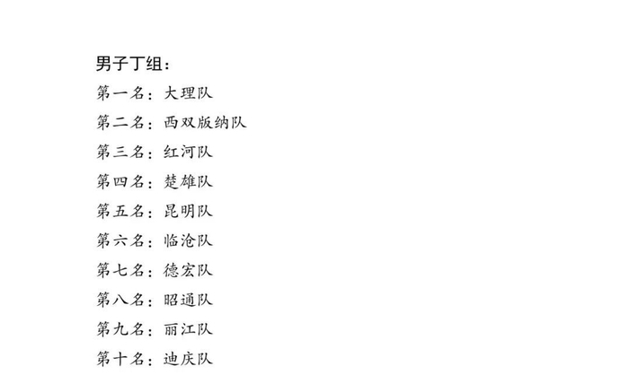 开云登录-79支队伍晋级 云南省第十七届运动会足球预赛结束|昆明队|决赛|马龙|昆明|青少年足球_新浪体育_新浪新闻