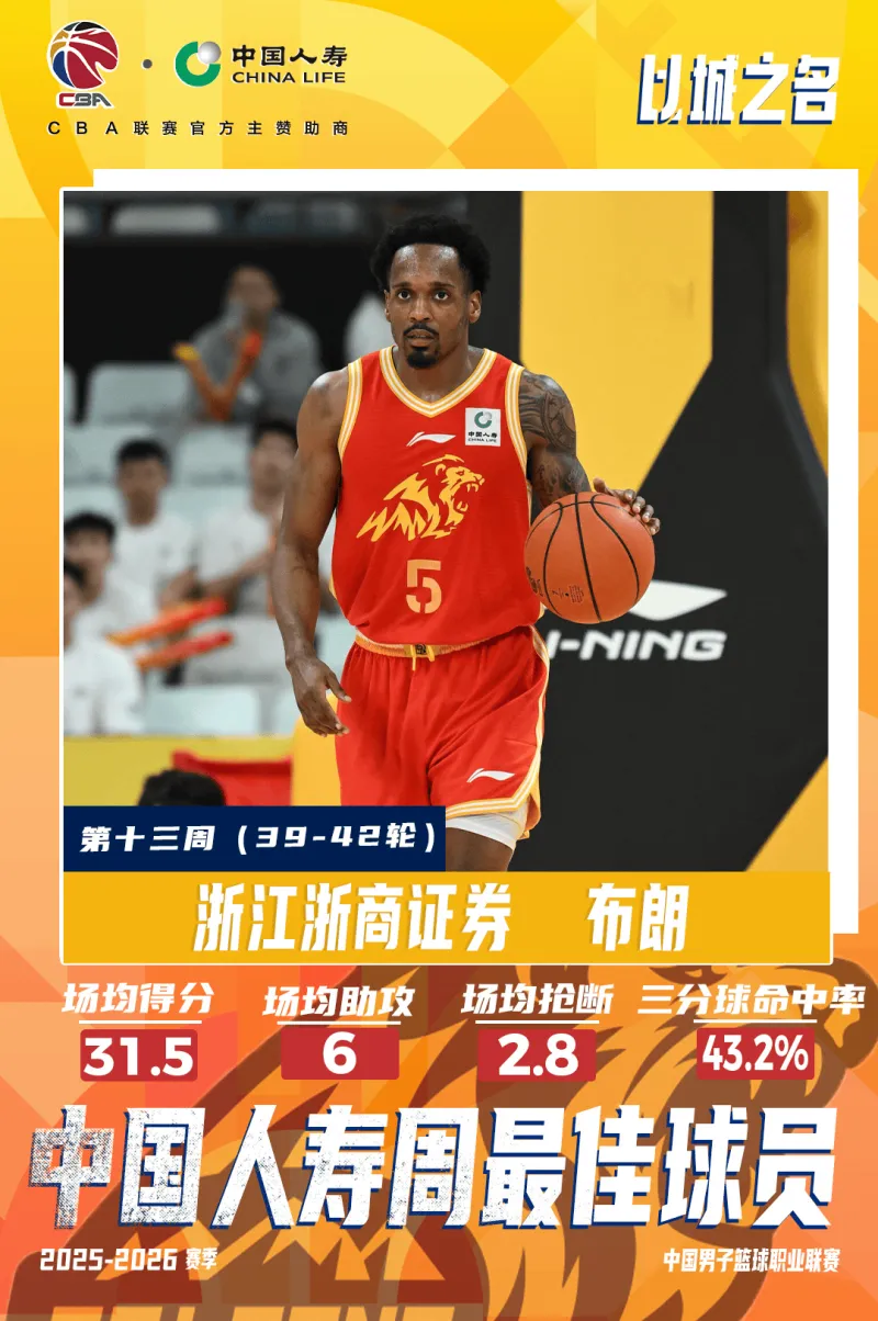 开云在线-官方：广厦外援小巴里-布朗当选常规赛第十三周最佳球员